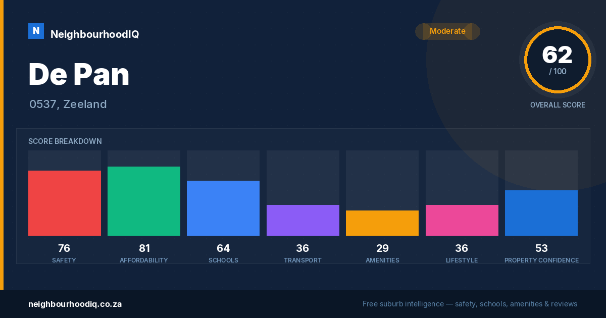 De Pan report card