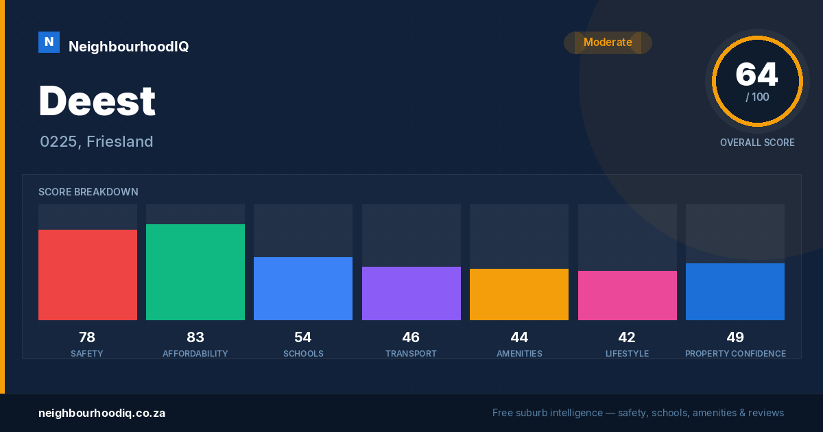 Deest report card