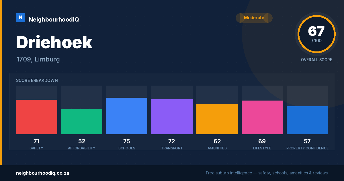 Driehoek report card