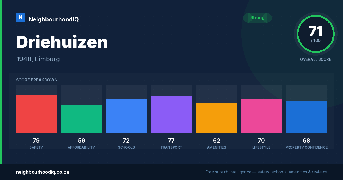 Driehuizen report card
