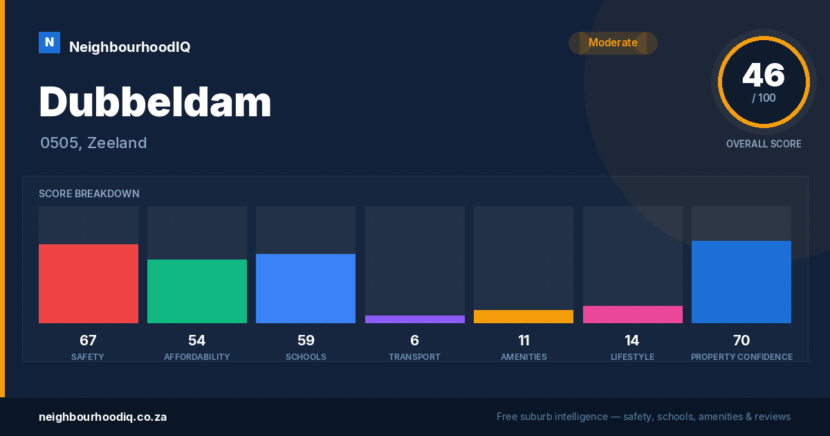 Dubbeldam report card
