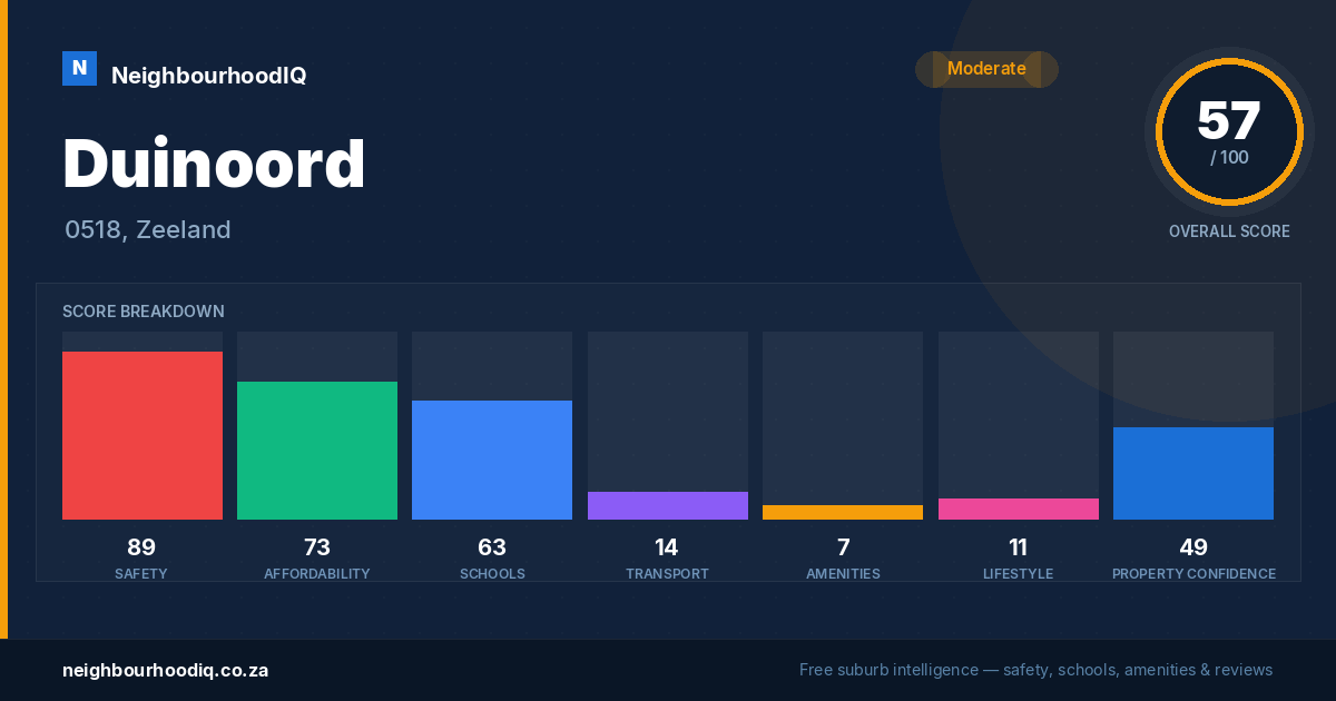 Duinoord report card