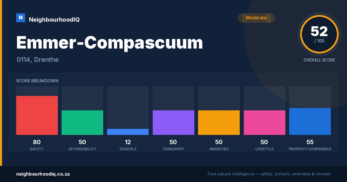 Emmer-Compascuum report card