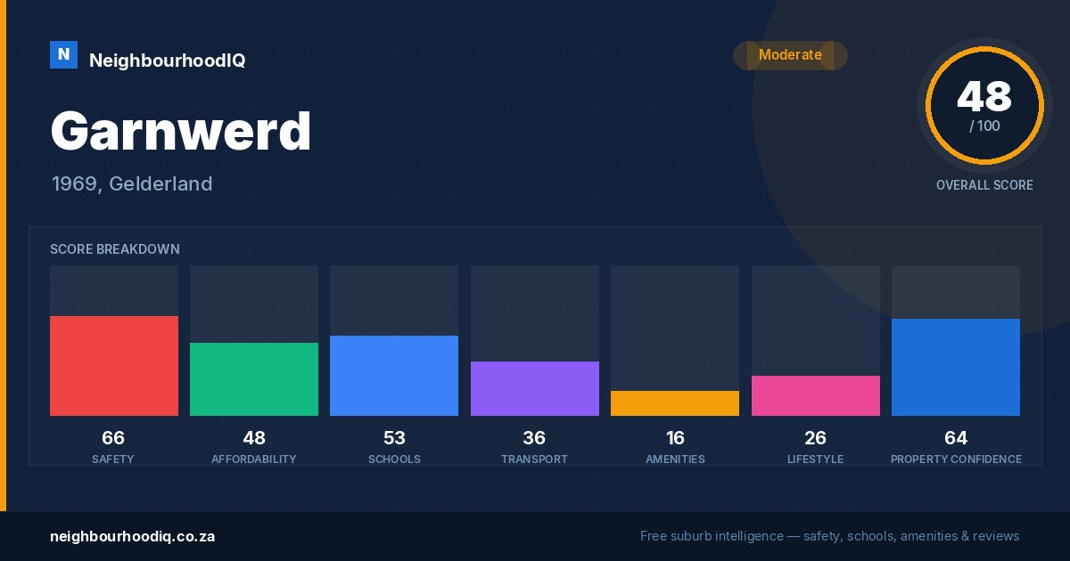Garnwerd report card