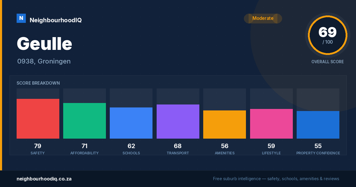 Geulle report card