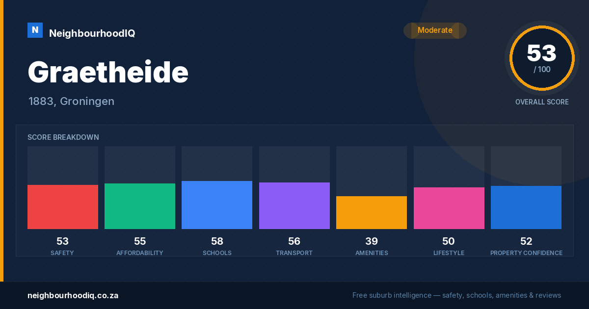 Graetheide report card