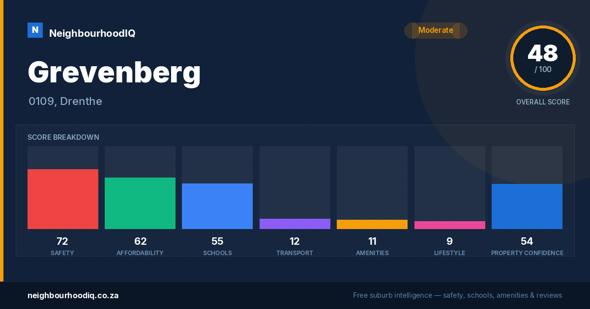 Grevenberg report card