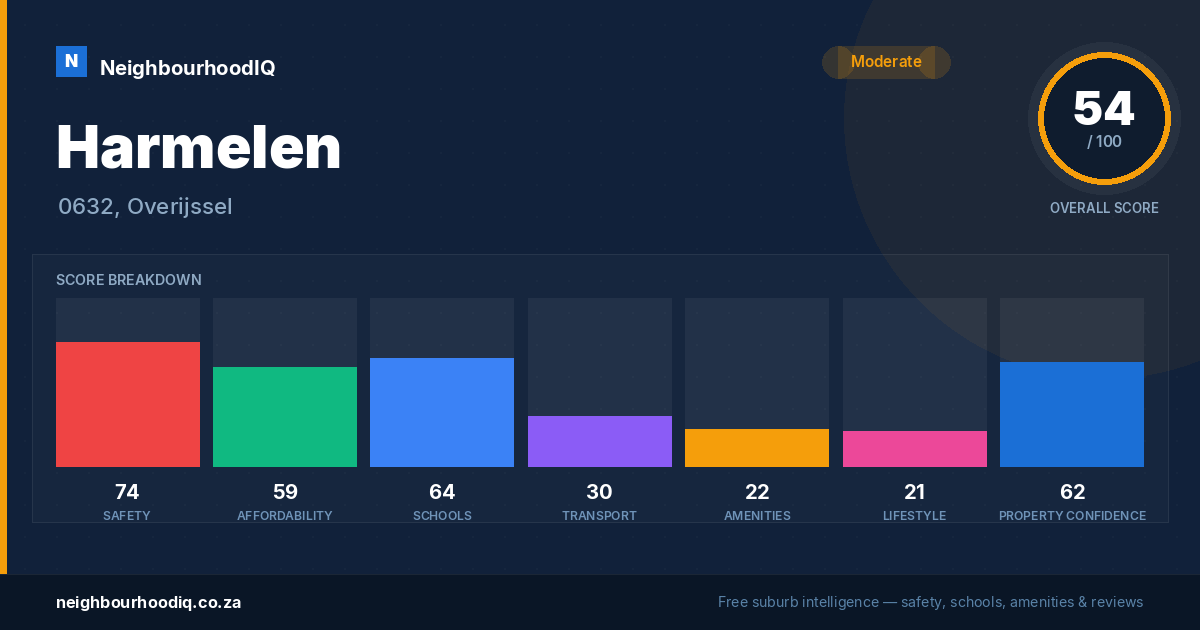 Harmelen report card