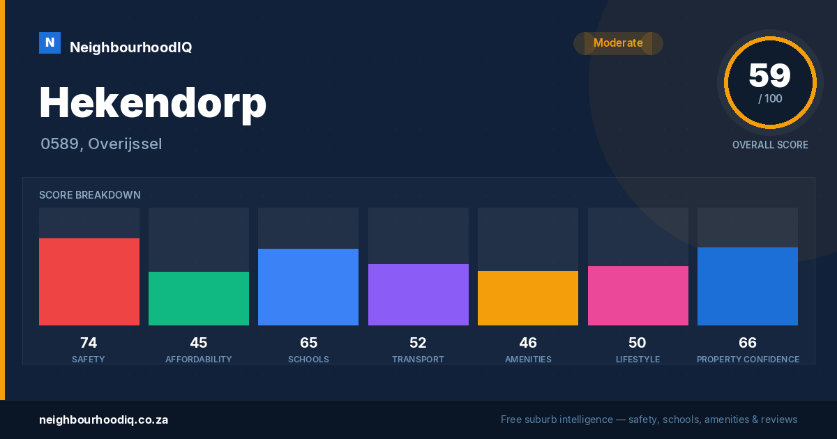 Hekendorp report card