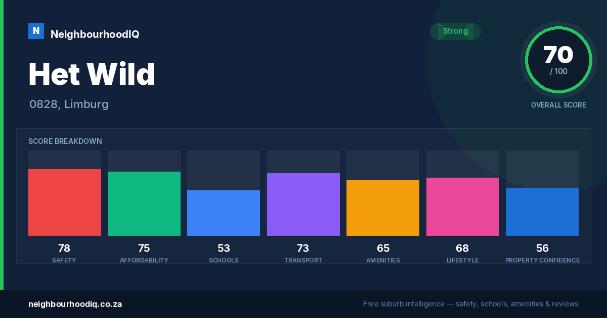 Het Wild report card
