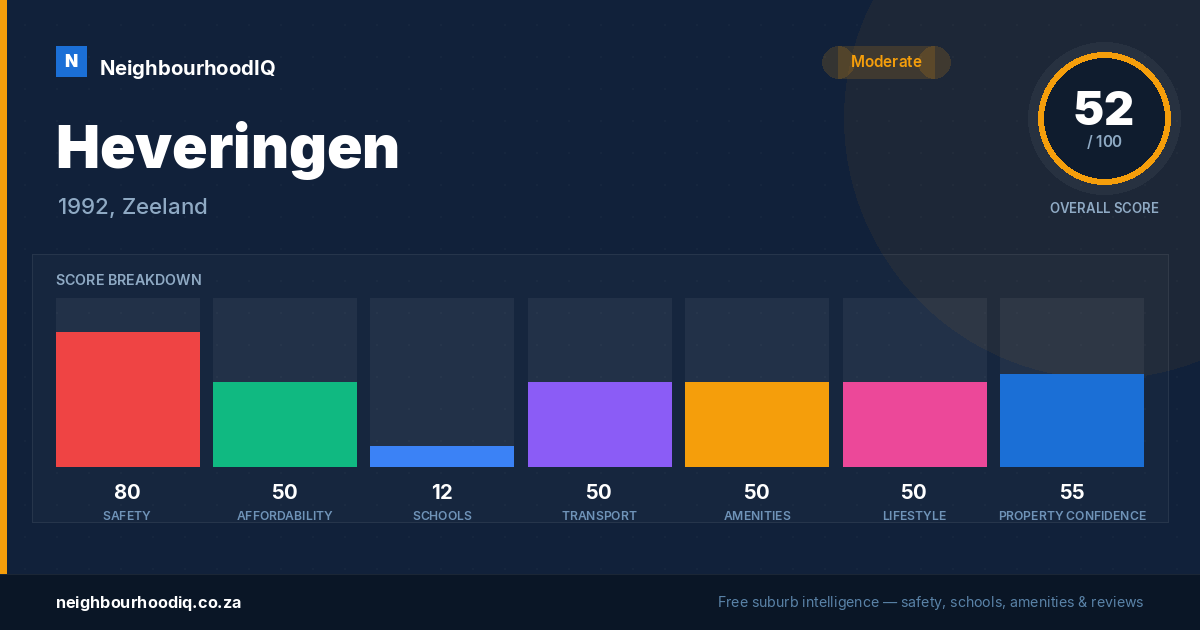 Heveringen report card