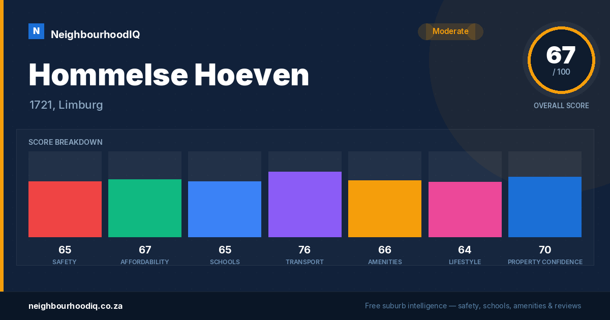 Hommelse Hoeven report card