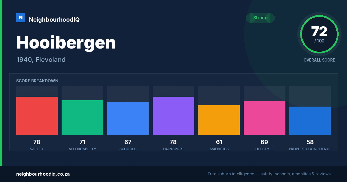 Hooibergen report card