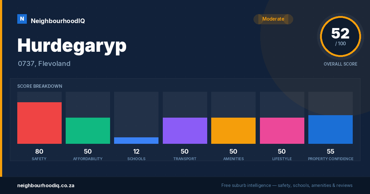 Hurdegaryp report card
