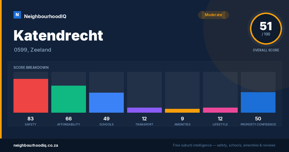 Katendrecht report card