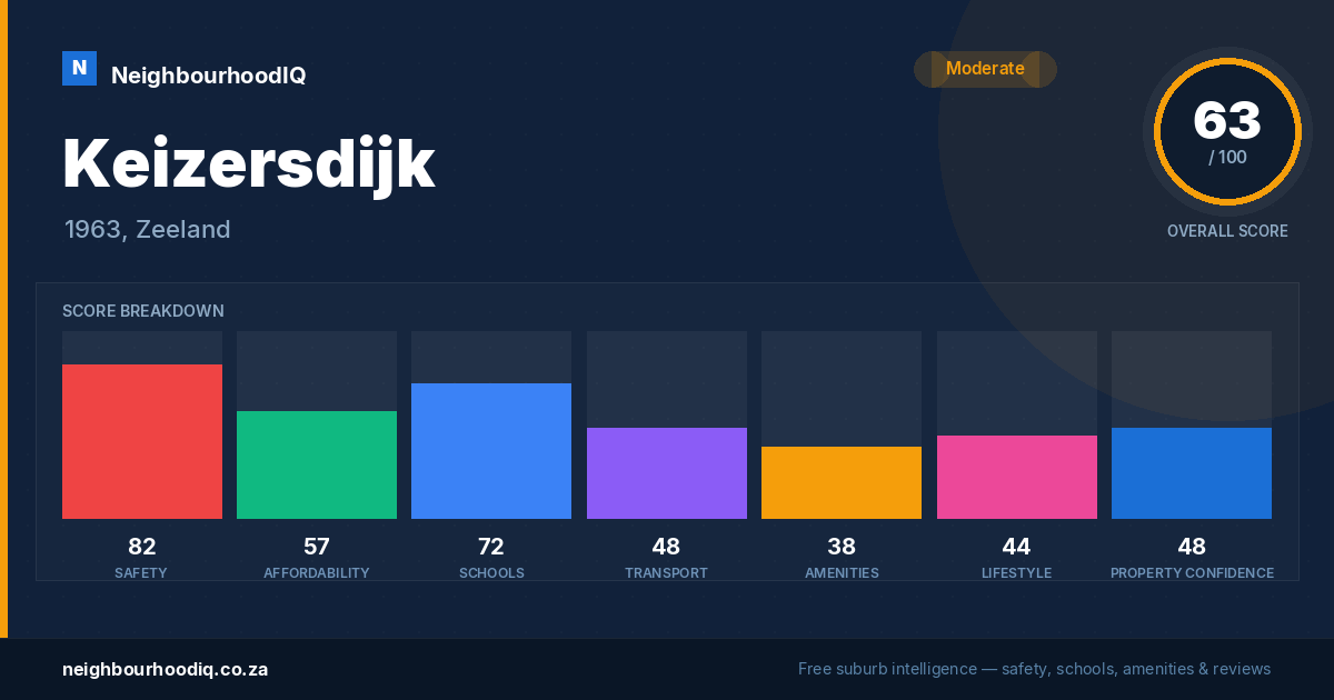 Keizersdijk report card