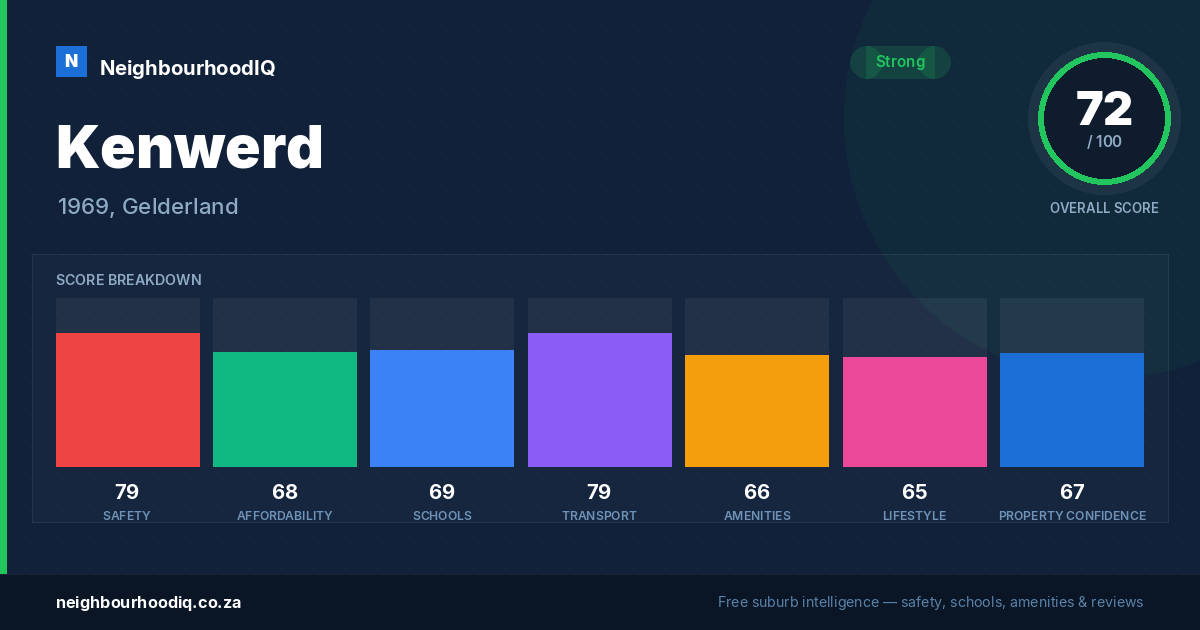 Kenwerd report card