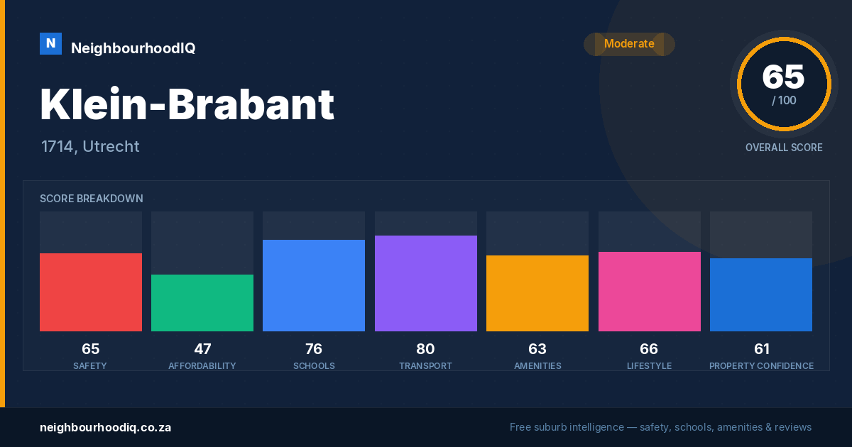 Klein-Brabant report card