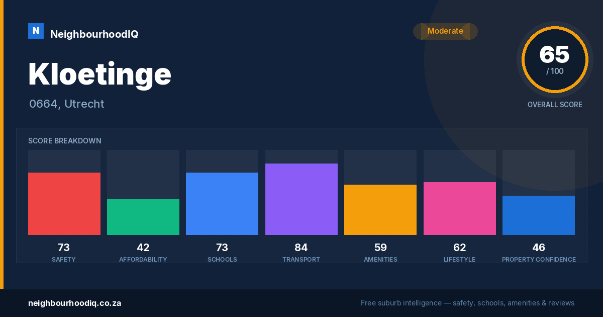 Kloetinge report card