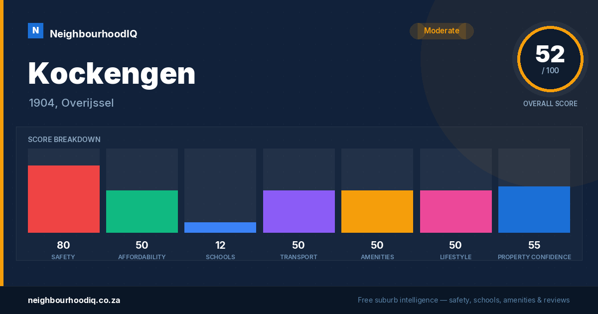 Kockengen report card