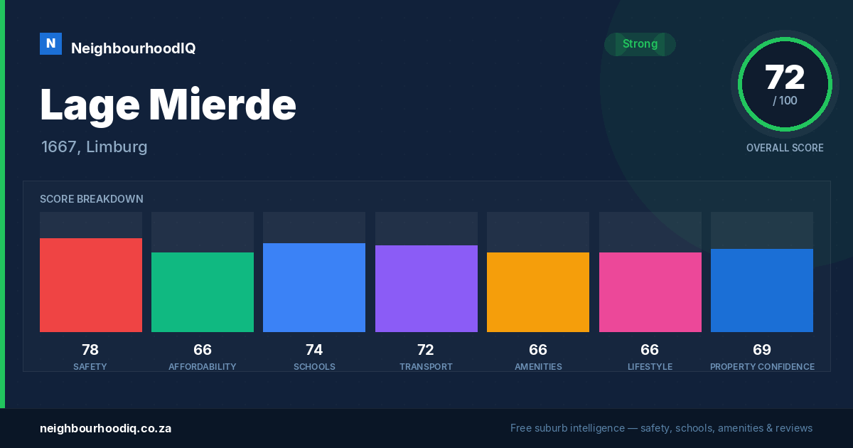 Lage Mierde report card