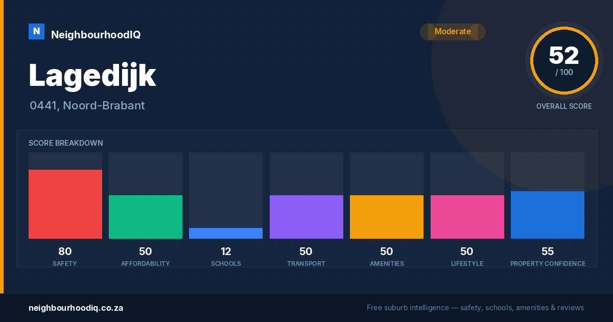 Lagedijk report card