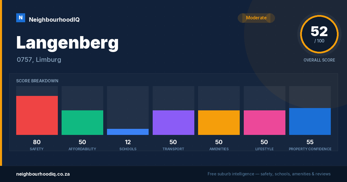 Langenberg report card