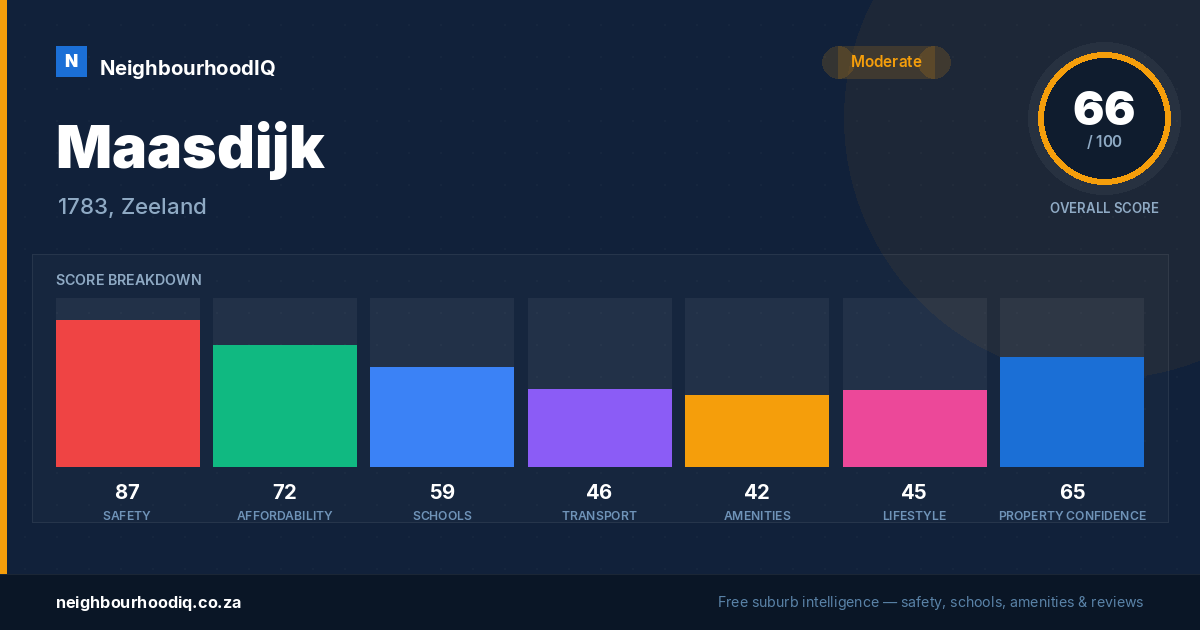 Maasdijk report card