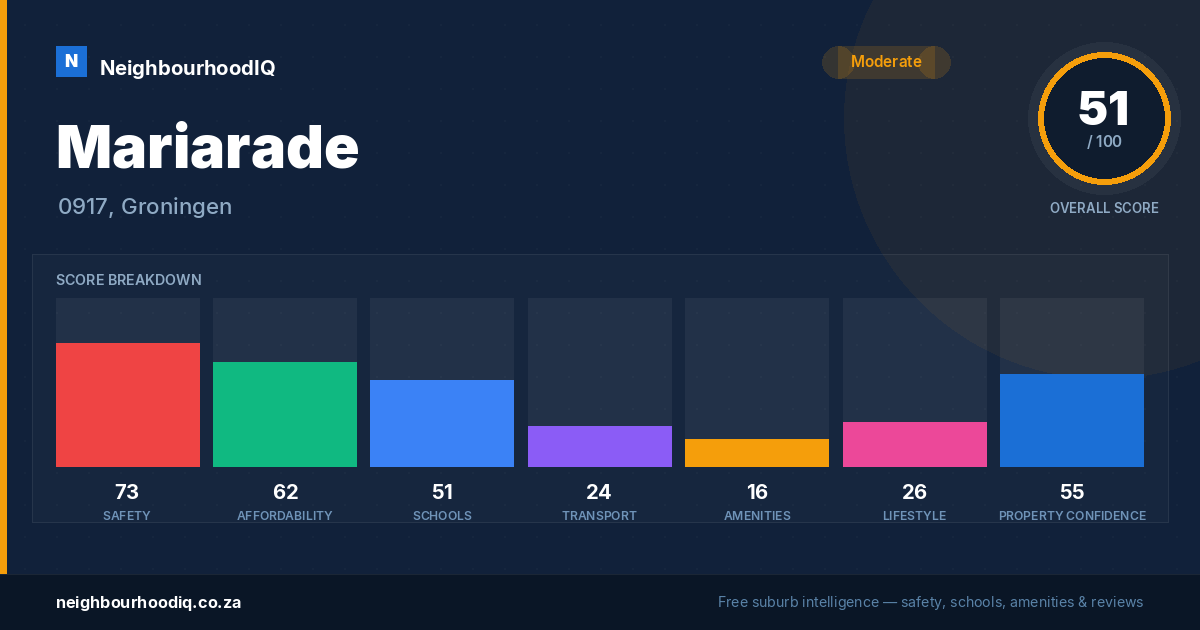 Mariarade report card