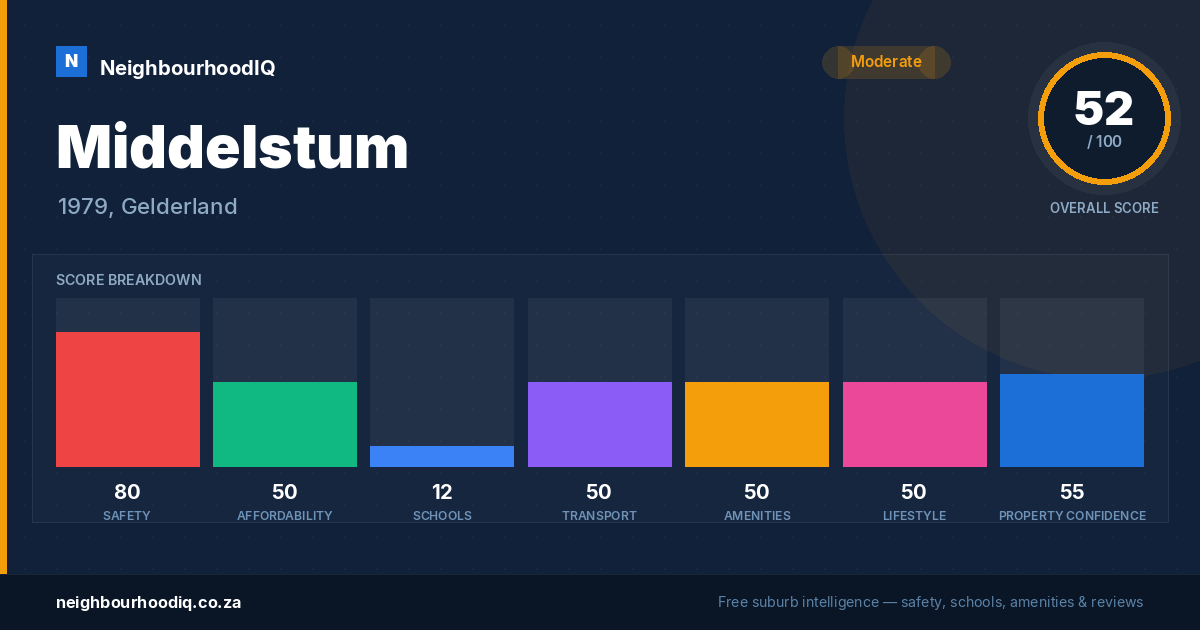 Middelstum report card