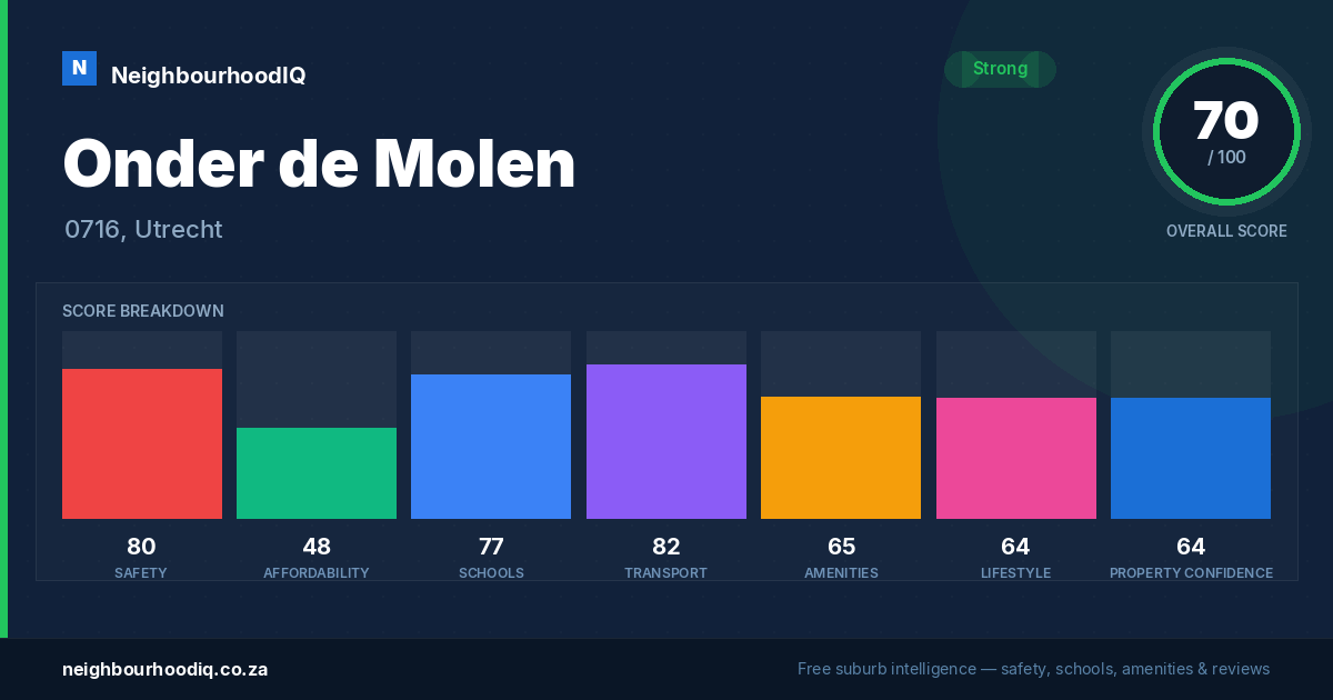 Onder de Molen report card