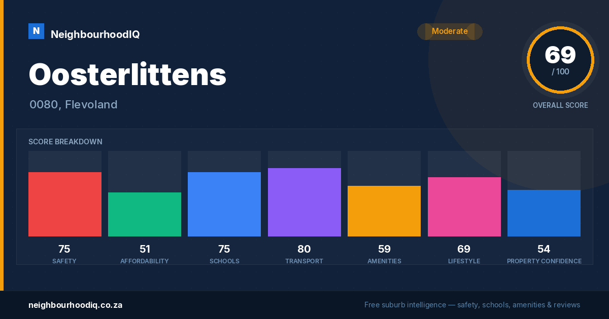 Oosterlittens report card
