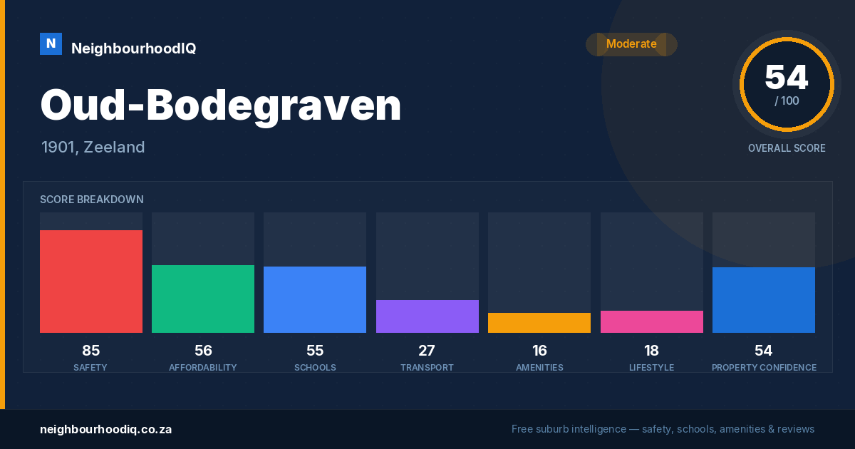 Oud-Bodegraven report card