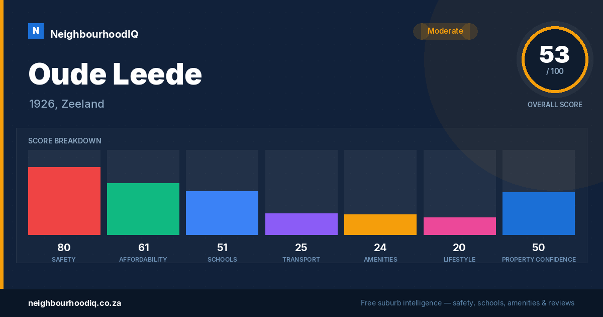 Oude Leede report card