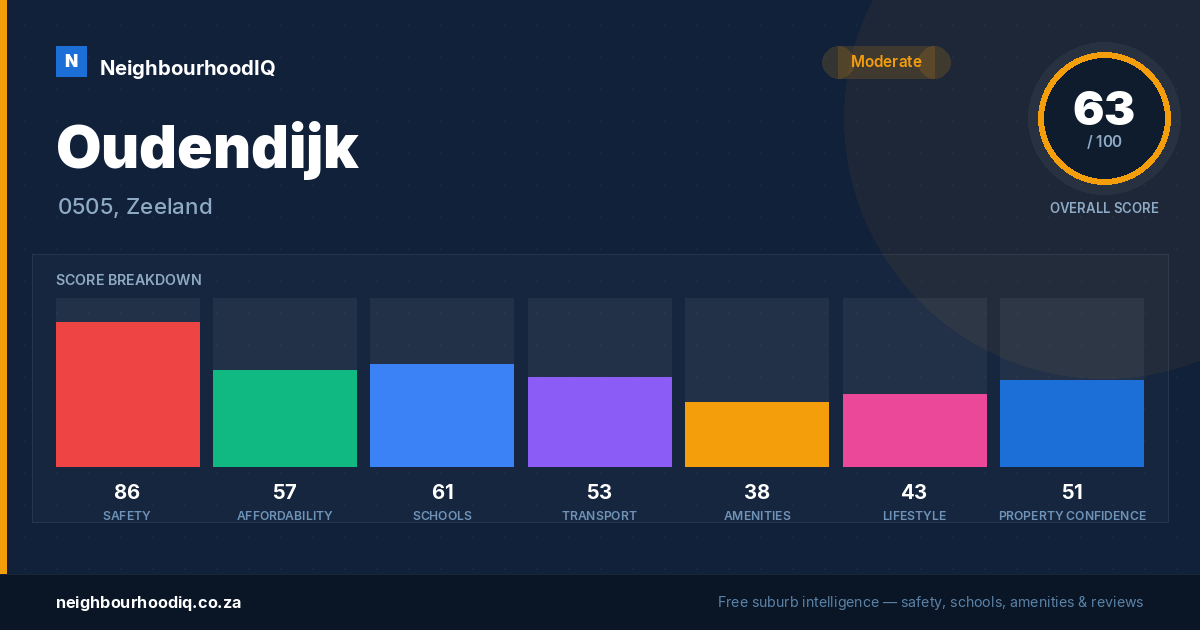 Oudendijk report card