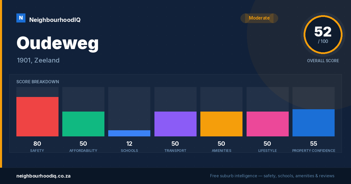 Oudeweg report card