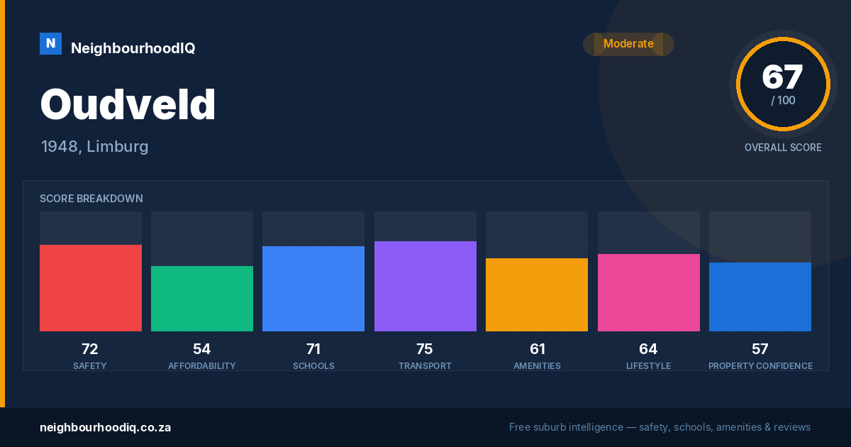 Oudveld report card