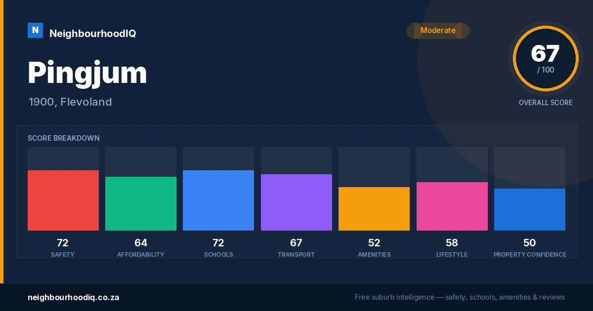 Pingjum report card