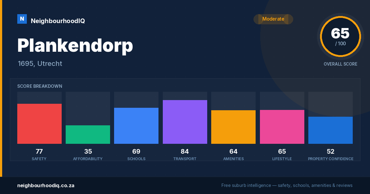 Plankendorp report card