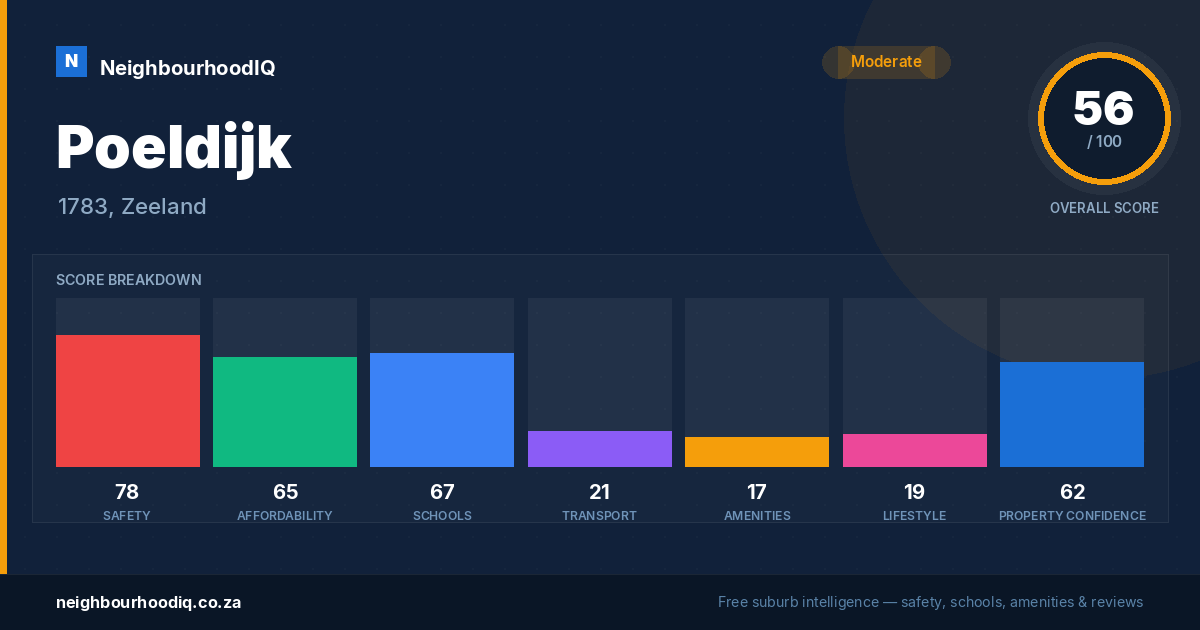 Poeldijk report card
