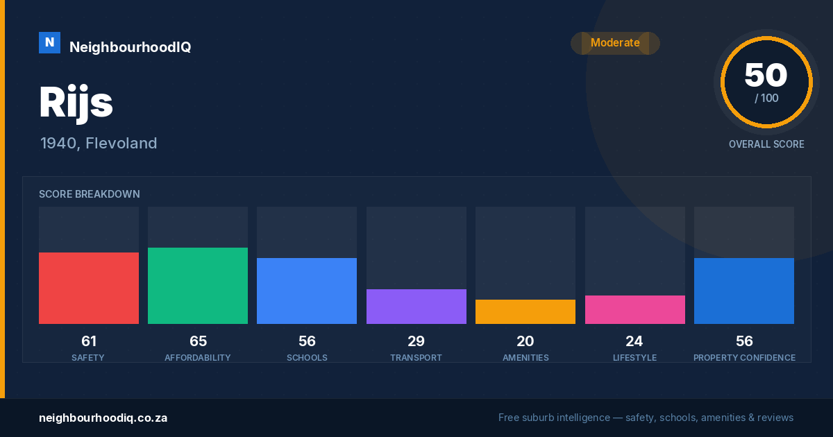 Rijs report card