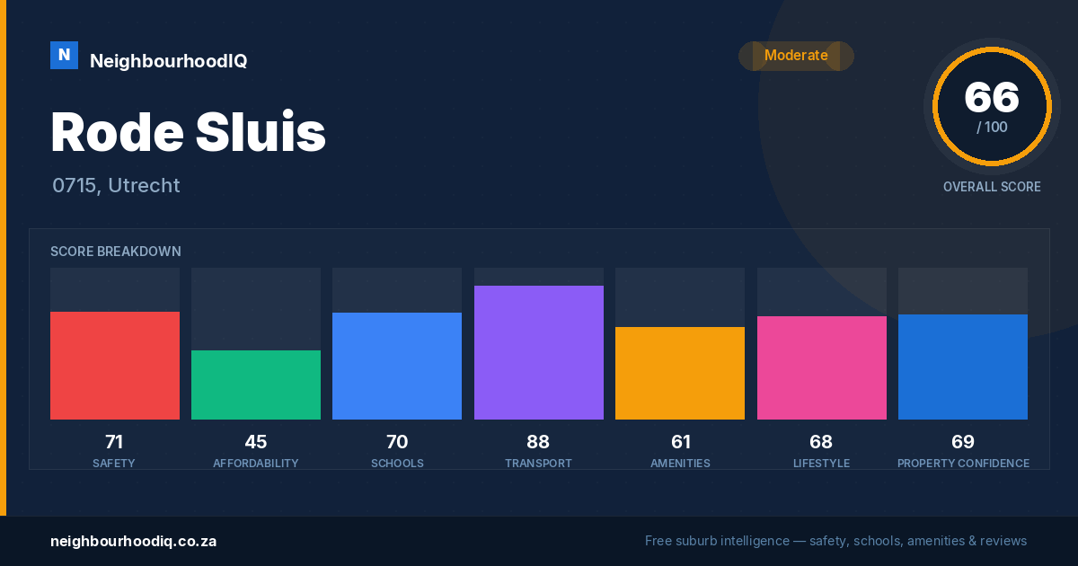 Rode Sluis report card