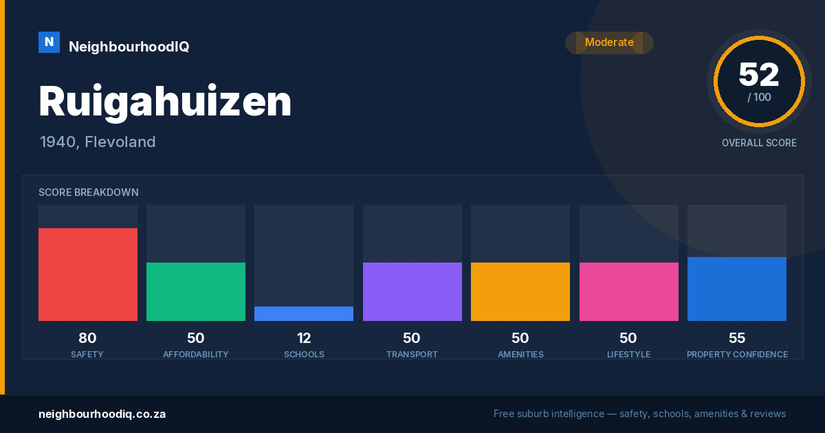 Ruigahuizen report card