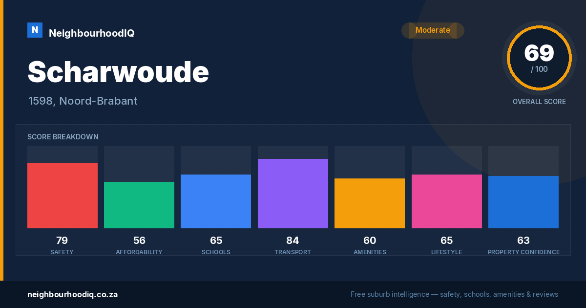 Scharwoude report card