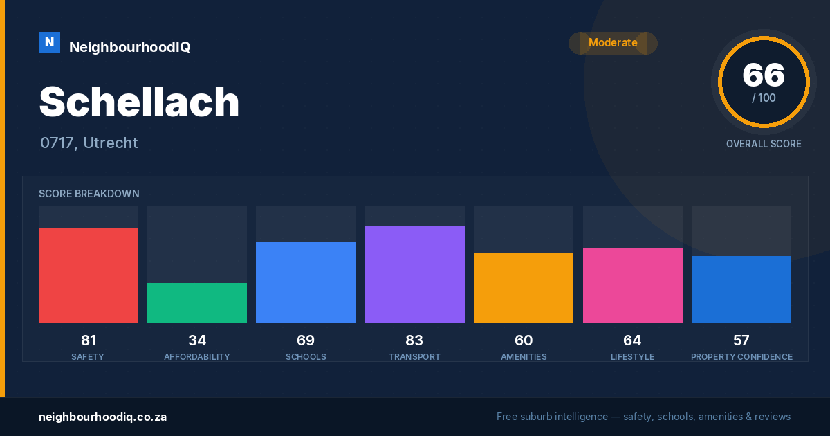 Schellach report card