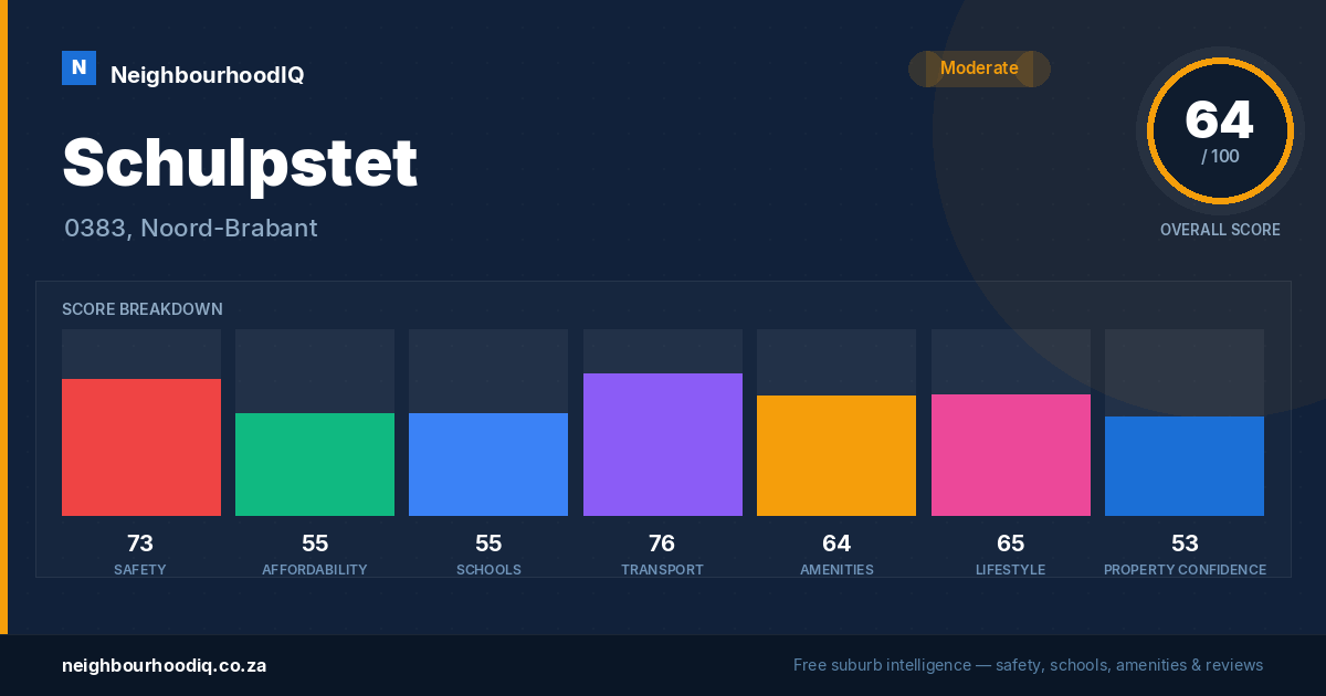 Schulpstet report card