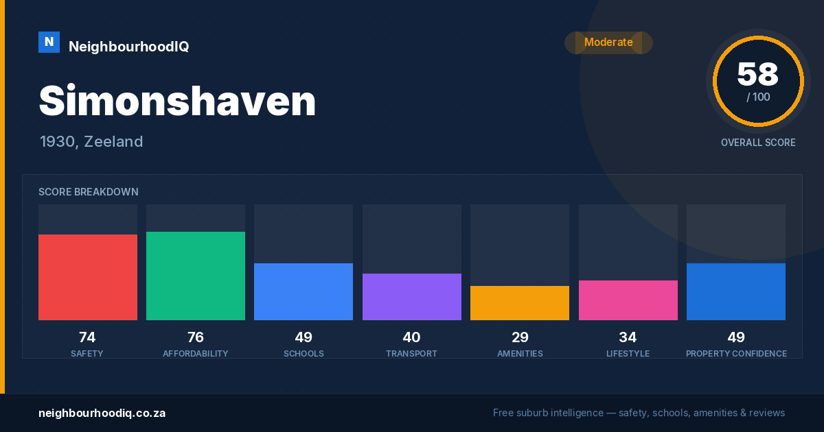 Simonshaven report card