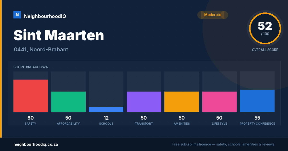 Sint Maarten report card
