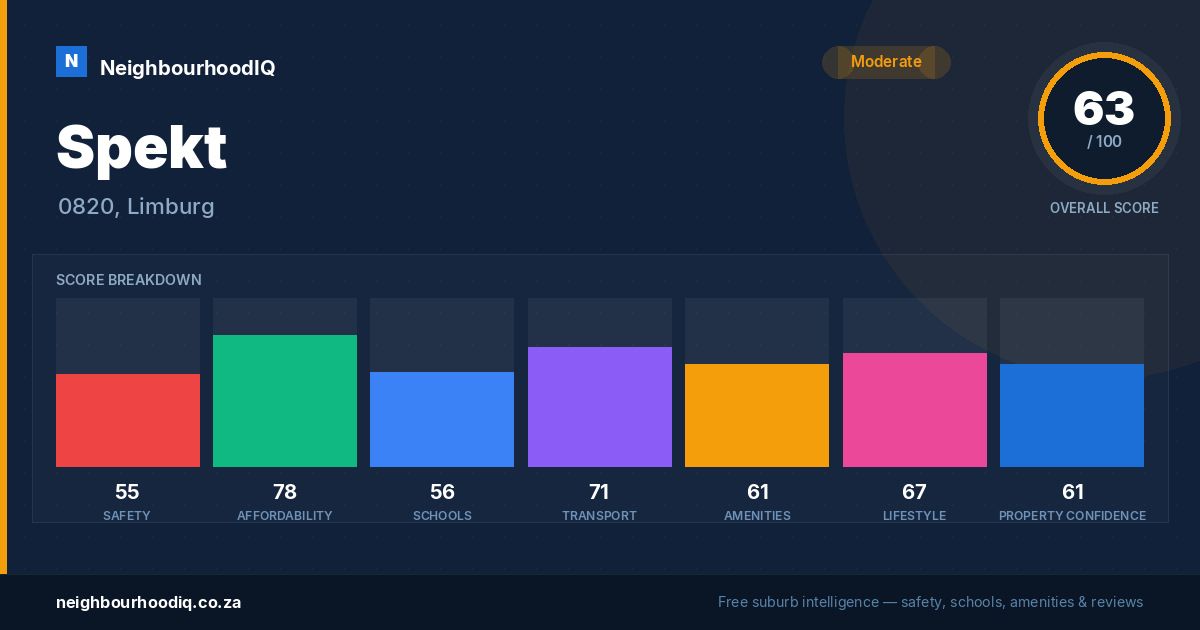 Spekt report card