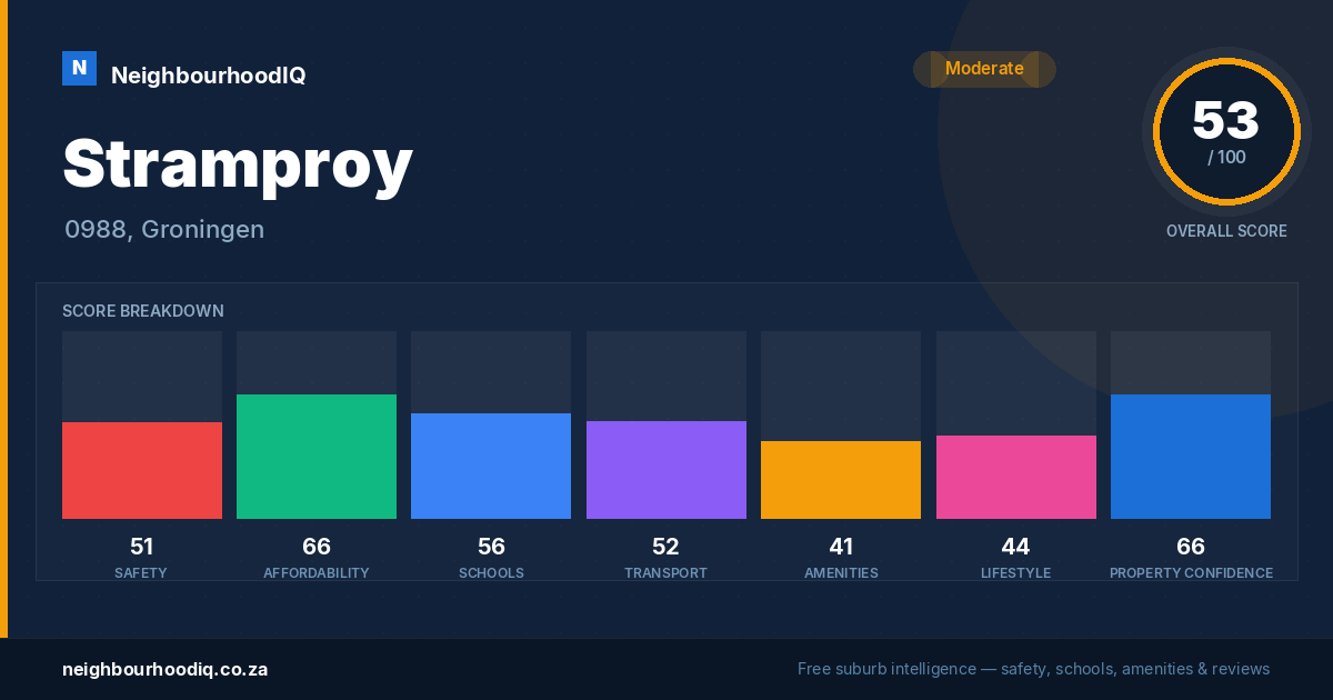 Stramproy report card